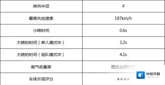 QQ飞车性能