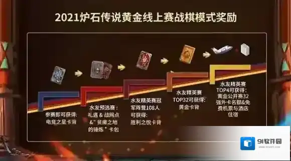 炉石传说：魔兽英雄传广州长隆