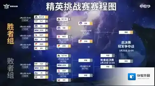 英魂之刃精英