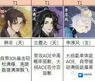 忘川风华录强度