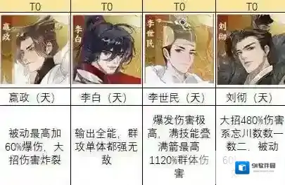 忘川风华录排名