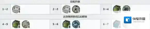 明日方舟技巧