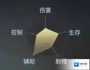 黎明之海职业选择升阶