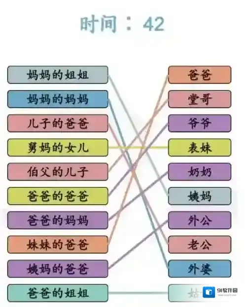 汉字找茬王亲人