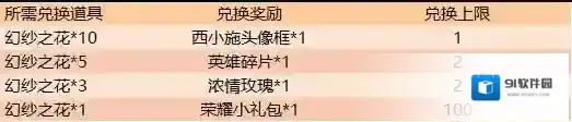 王者荣耀幻纱之花有什么用 奖励作用详解