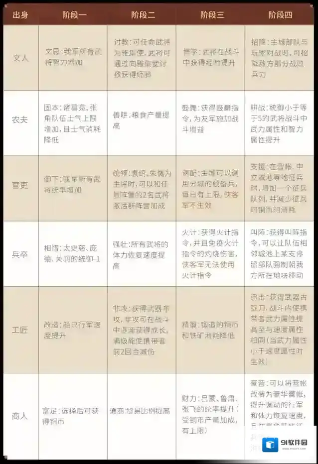 三国志战略版武将