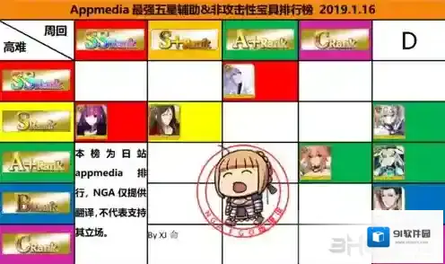 fgo3月最新节奏榜介绍 2019年3月5星英灵排行一览
