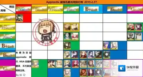 FGO从者
