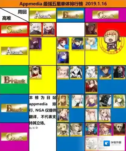 FGO英灵