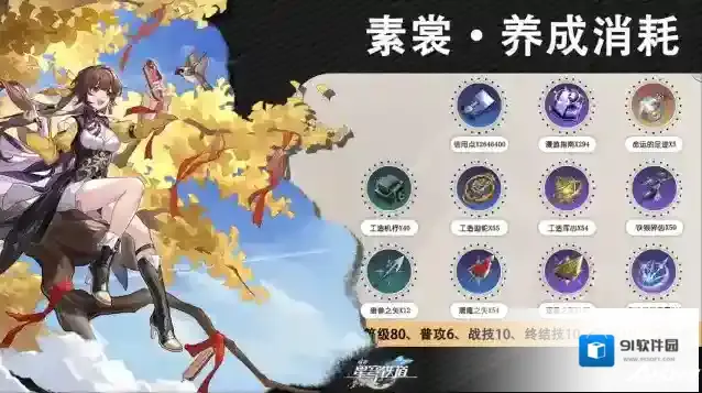 崩坏星穹铁道素裳晋阶行迹养成材料一览 素裳晋阶行迹材料材料是什么