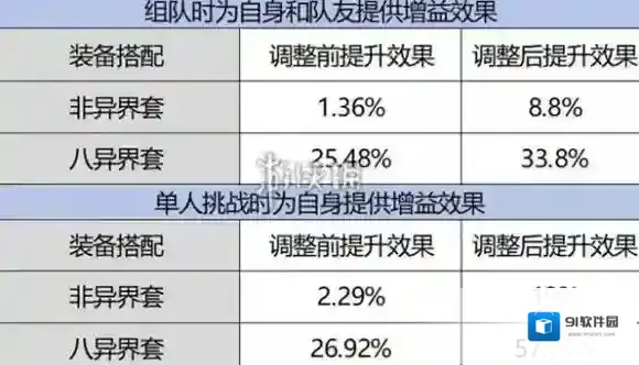 地下城与勇士起源手游