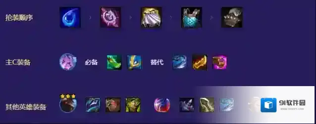 金铲铲之战阵容