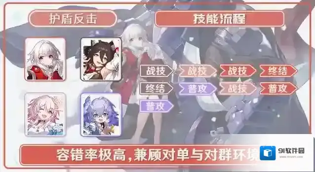 崩坏星穹铁道遗器