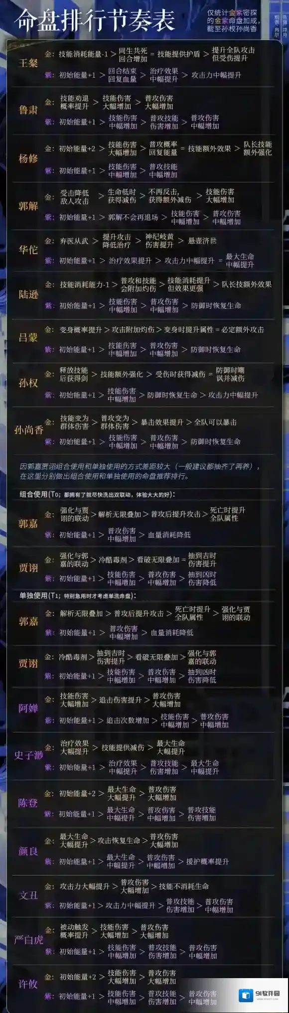 代号鸢命盘强度节奏榜