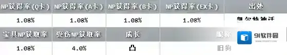 FateGo基础