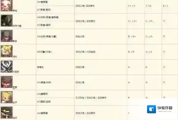 克鲁赛德战记強度