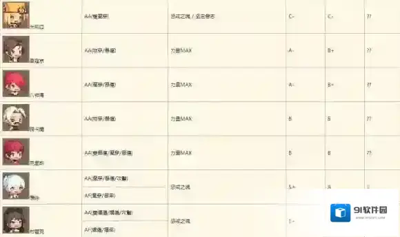 克鲁赛德战记角色