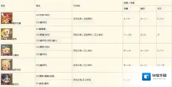克鲁赛德战记排名