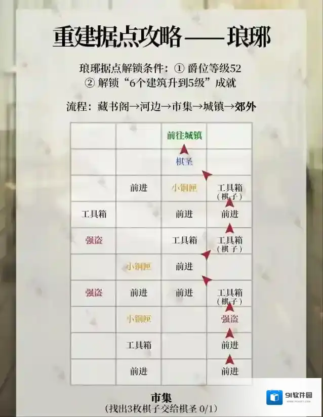 代号鸢代号