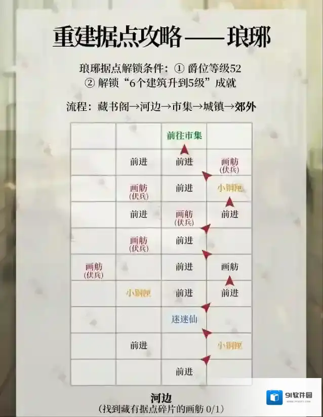 代号鸢敌人