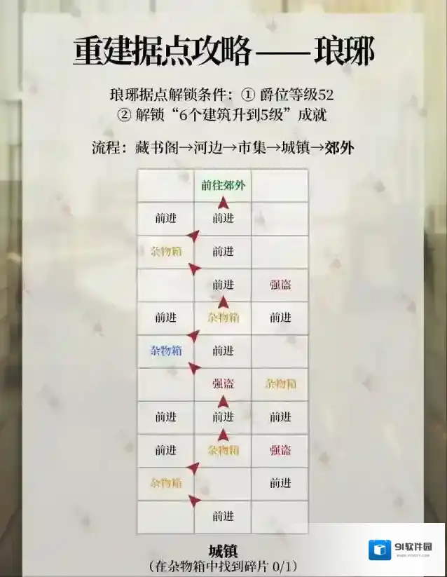 代号鸢王粲