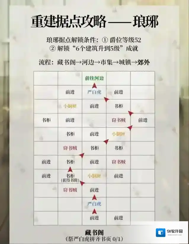 代号鸢史子眇