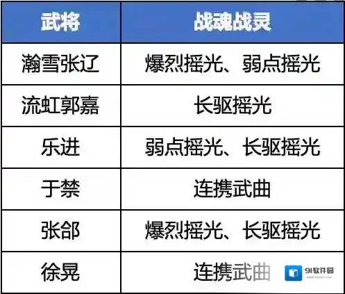 三国志幻想大陆幻想大陆
