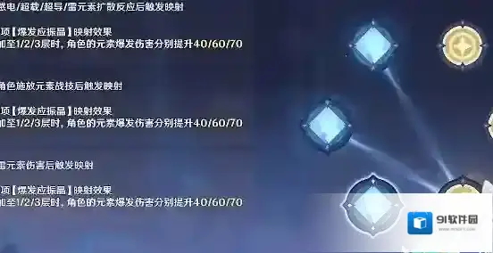 原神技能